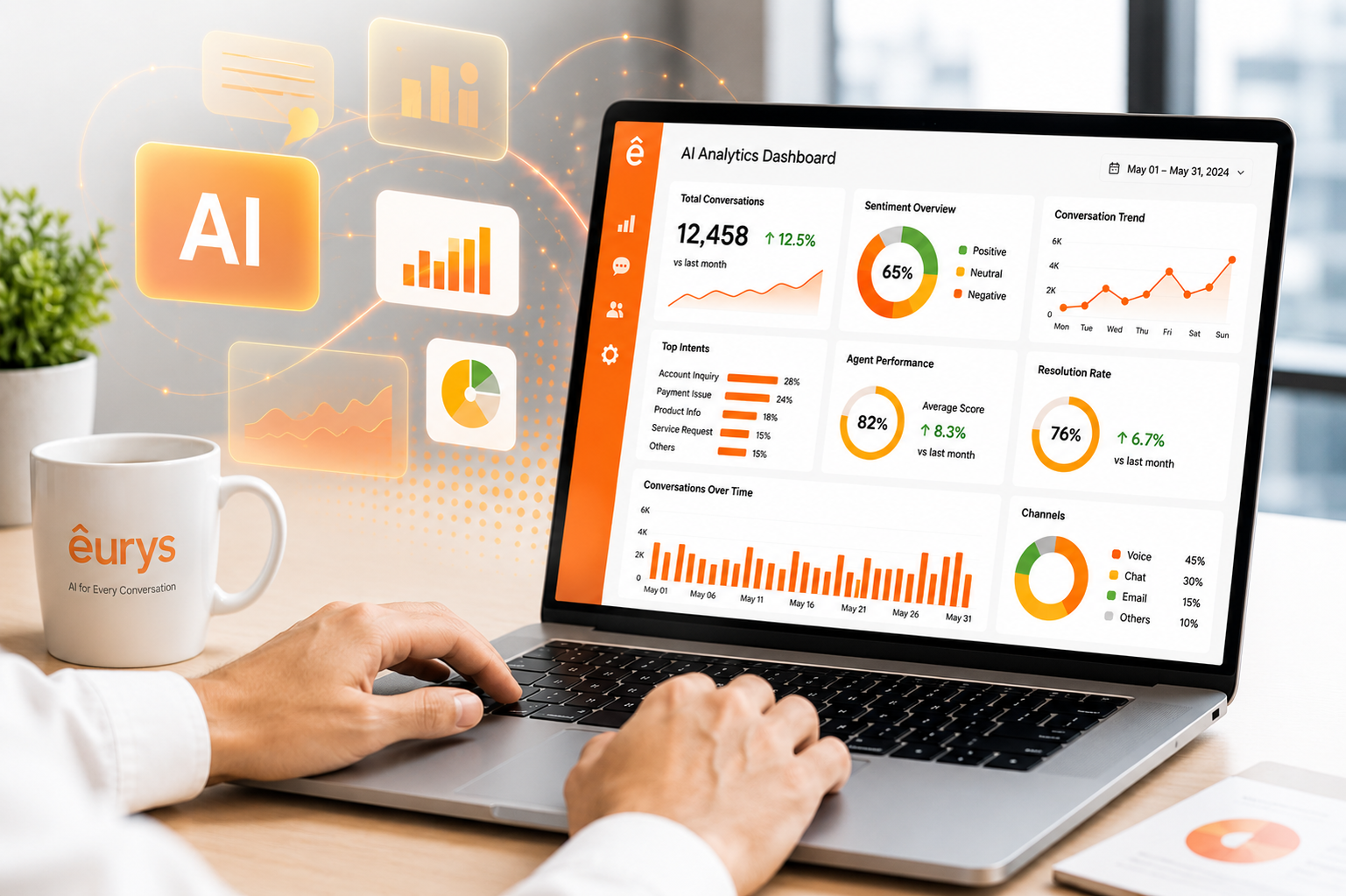 AI Analytics Dashboard